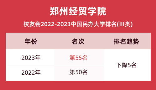 中原工學院信息商務學院2024年藝術類招生簡章、成績查詢與分數線指南
